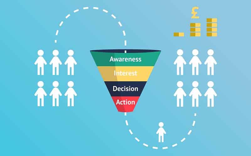 Sales Funnel Adalah : Pengertian, Tujuan, Contoh & Pentingnya Untuk Bisnis